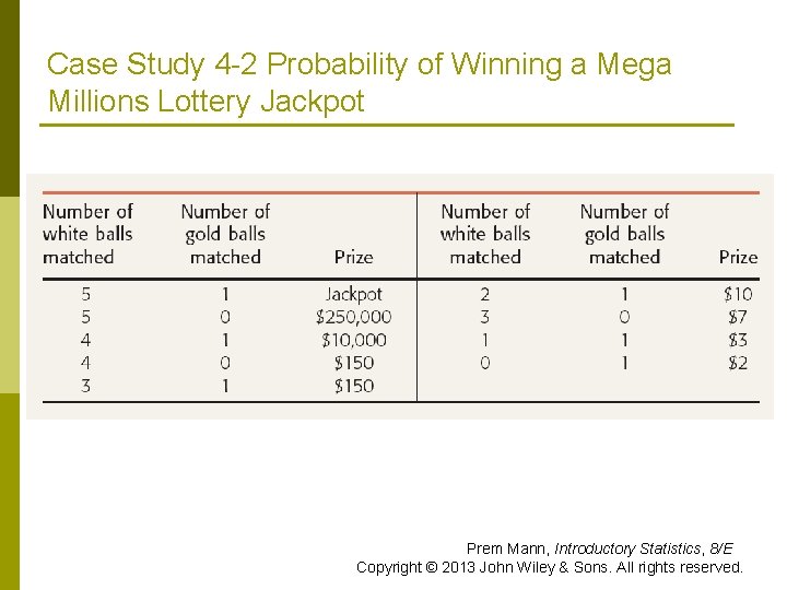 Case Study 4 -2 Probability of Winning a Mega Millions Lottery Jackpot Prem Mann,