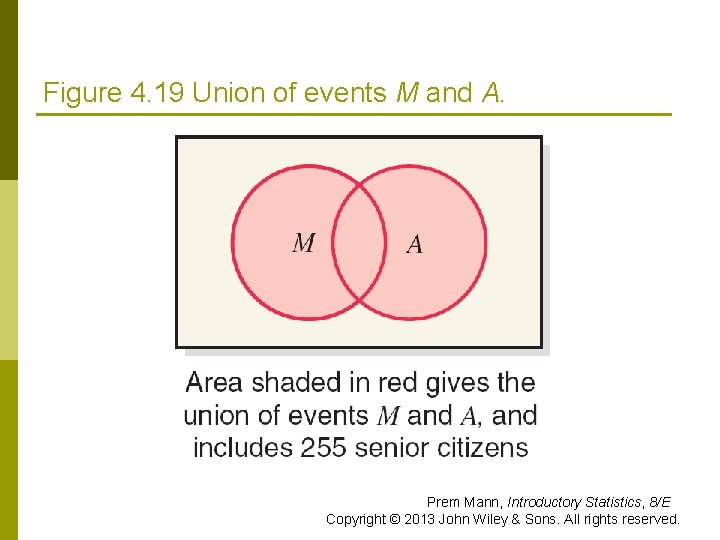 Figure 4. 19 Union of events M and A. Prem Mann, Introductory Statistics, 8/E