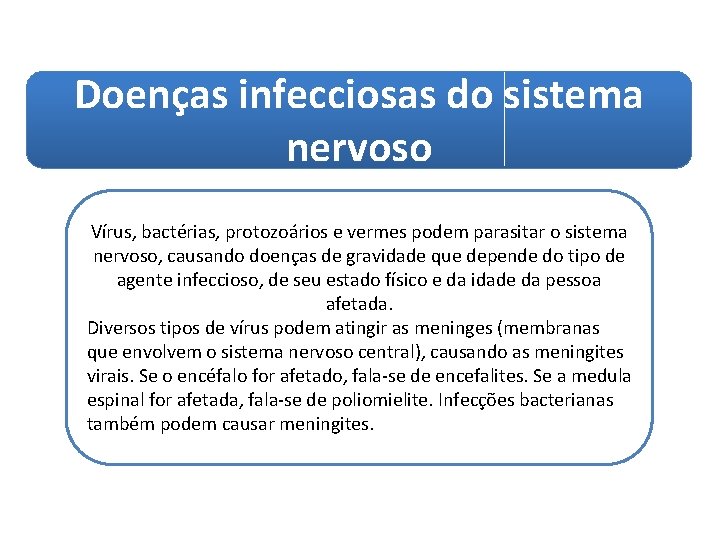 Doenças infecciosas do sistema nervoso Vírus, bactérias, protozoários e vermes podem parasitar o sistema