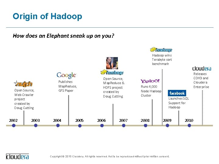 Origin of Hadoop How does an Elephant sneak up on you? Hadoop wins Terabyte