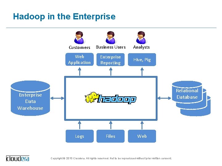 Hadoop in the Enterprise Customers Business Users Analysts Web Application Enterprise Reporting Hive, Pig