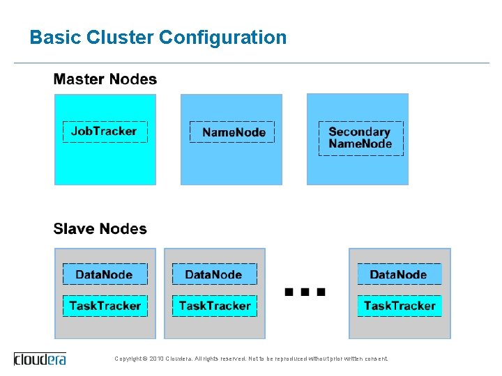 Basic Cluster Configuration Copyright © 2010 Cloudera. All rights reserved. Not to be reproduced