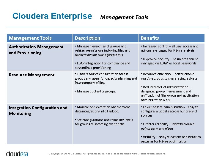 Cloudera Enterprise Management Tools Description Benefits Authorization Management and Provisioning • Manage hierarchies of