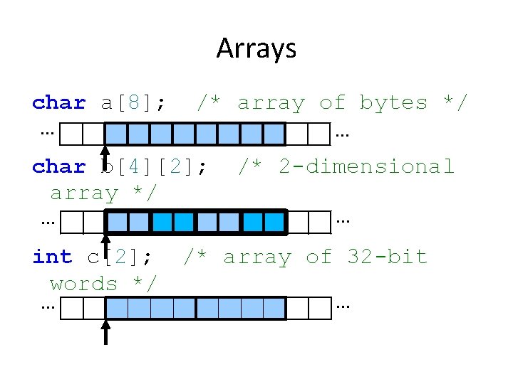 Arrays char a[8]; /* array of bytes */ . . . char b[4][2]; array