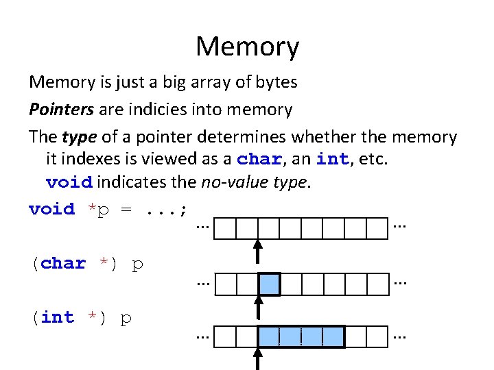 Memory is just a big array of bytes Pointers are indicies into memory The