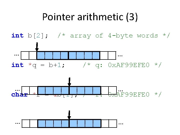 Pointer arithmetic (3) int b[2]; /* array of 4 -byte words */ . .