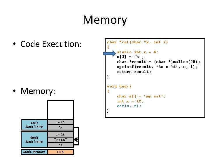 Memory • Code Execution: char *cat(char *x, int i) { static int r =