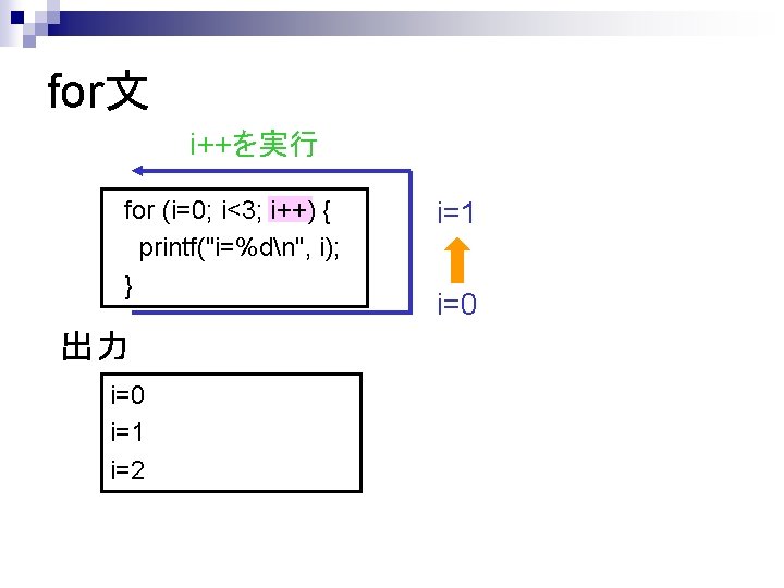 for文 i++を実行 for (i=0; i<3; i++) { printf("i=%dn", i); } 出力 i=0 i=1 i=2