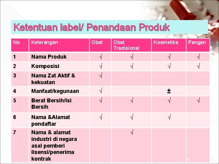 Ketentuan label/ Penandaan Produk No Keterangan Obat Tradisional Kosmetika Pangan 1 Nama Produk √