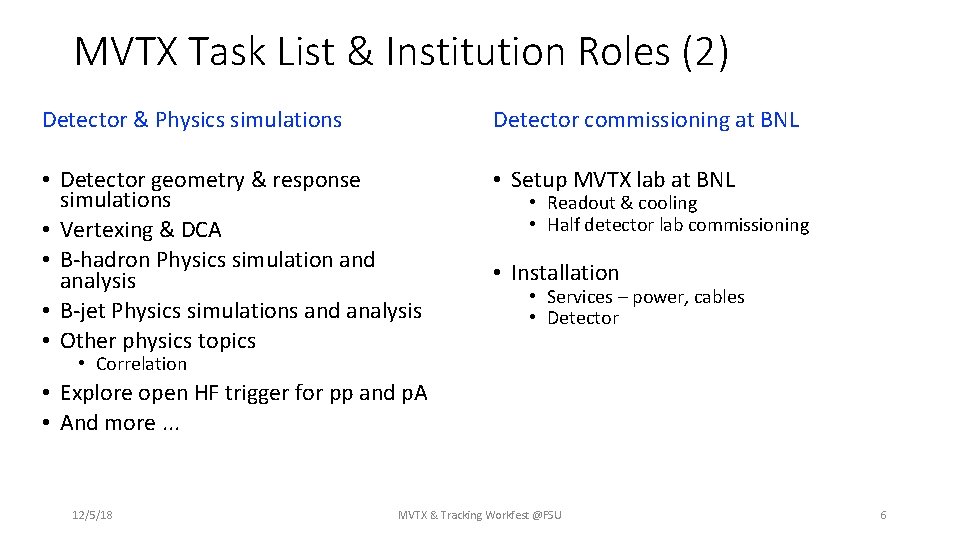 MVTX Task List & Institution Roles (2) Detector & Physics simulations Detector commissioning at