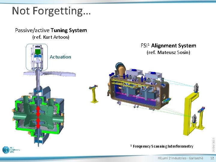 Not Forgetting… Passive/active Tuning System (ref. Kurt Artoos) FSI 1 Alignment System Actuation 1