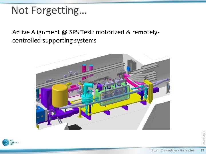 Not Forgetting… 26/06/2015 Active Alignment @ SPS Test: motorized & remotelycontrolled supporting systems Hi.