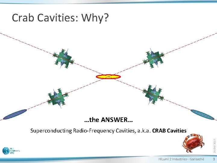 Crab Cavities: Why? …the ANSWER… 26/06/2015 Superconducting Radio-Frequency Cavities, a. k. a. CRAB Cavities