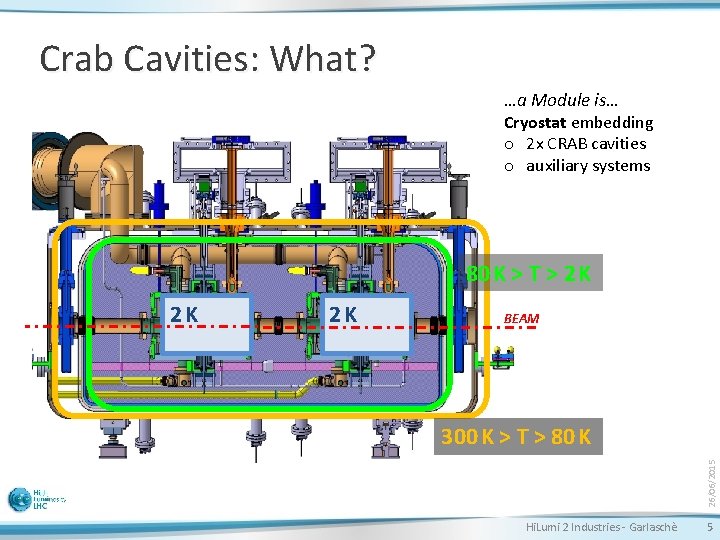 Crab Cavities: What? …a Module is… Cryostat embedding o 2 x CRAB cavities o