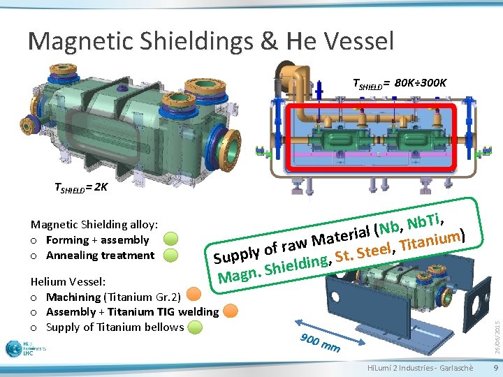 Magnetic Shieldings & He Vessel TSHIELD= 80 K÷ 300 K TSHIELD= 2 K Ti,