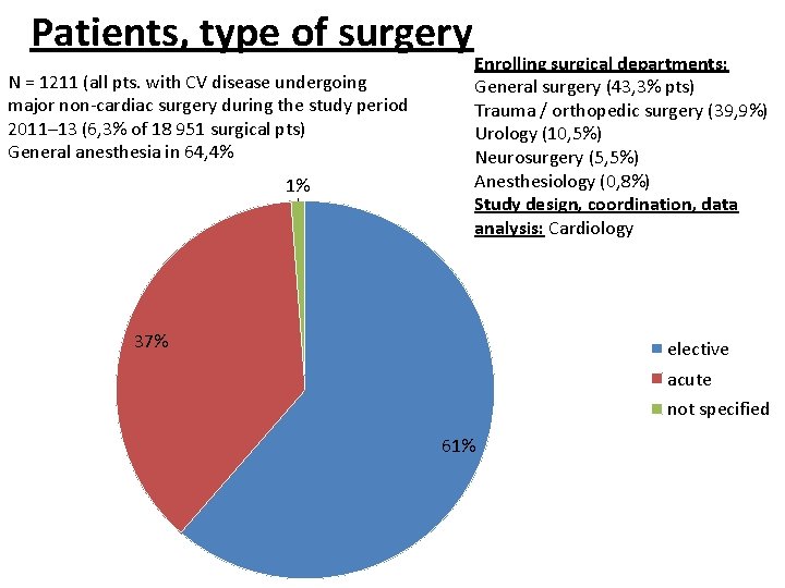 Patients, type of surgery N = 1211 (all pts. with CV disease undergoing major