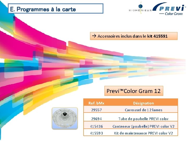 E. Programmes à la carte Accessoires inclus dans le kit 415591 Previ™Color Gram 12