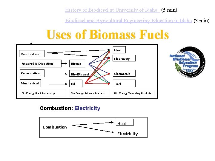 History of Biodiesel at University of Idaho (5 min) Biodiesel and Agricultural Engineering Education