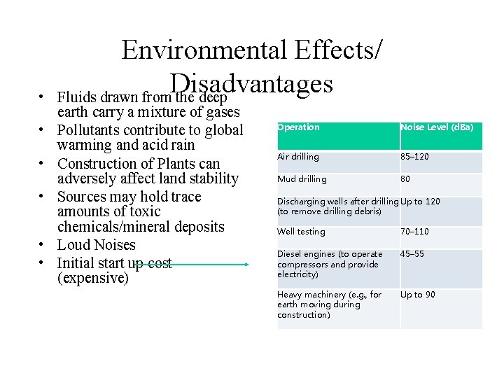  • • • Environmental Effects/ Disadvantages Fluids drawn from the deep earth carry