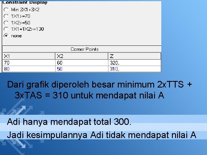 Dari grafik diperoleh besar minimum 2 x. TTS + 3 x. TAS = 310