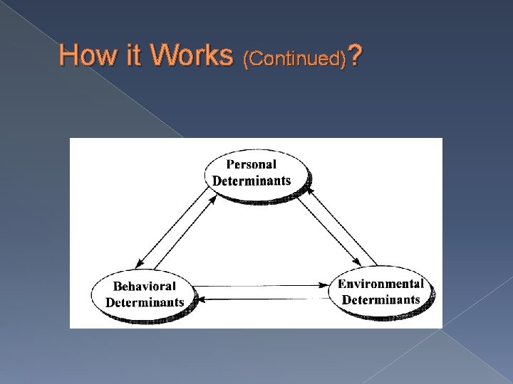 How it Works (Continued)? 