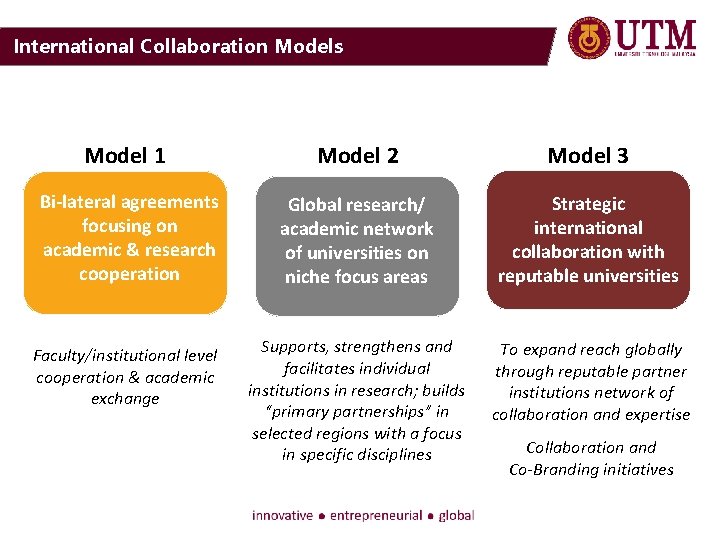 International Collaboration Models Model 1 Model 2 Model 3 Bi-lateral agreements focusing on academic