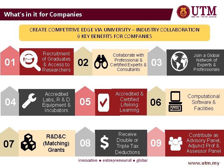 What’s in it for Companies CREATE COMPETITIVE EDGE VIA UNIVERSITY – INDUSTRY COLLABORATION 9