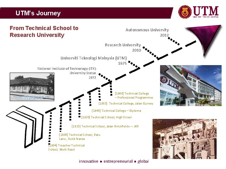 UTM’s Journey From Technical School to Research University Autonomous University 2012 Research University 2010