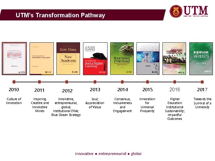 UTM’s Transformation Pathway 2010 2011 Culture of Innovation Inspiring Creative and Innovative Minds 2012
