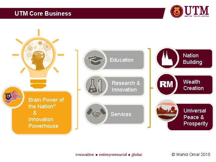 UTM Core Business Education Research & Innovation Brain Power of the Nation© & Innovation