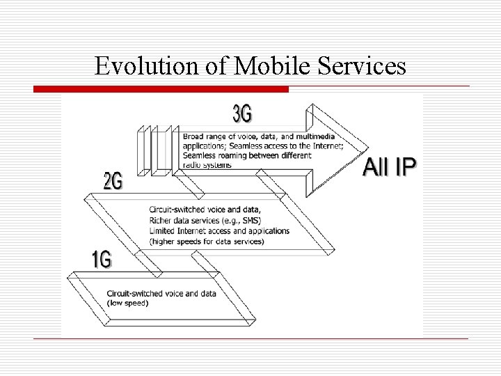 Evolution of Mobile Services 