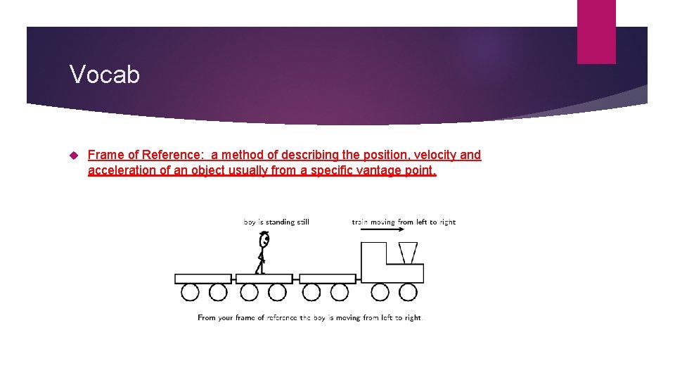 Vocab Frame of Reference: a method of describing the position, velocity and acceleration of