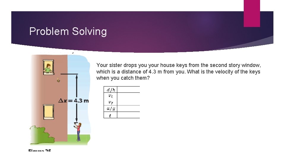 Problem Solving Your sister drops your house keys from the second story window, which