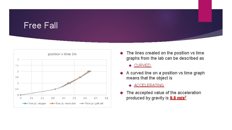 Free Fall The lines created on the position vs time graphs from the lab