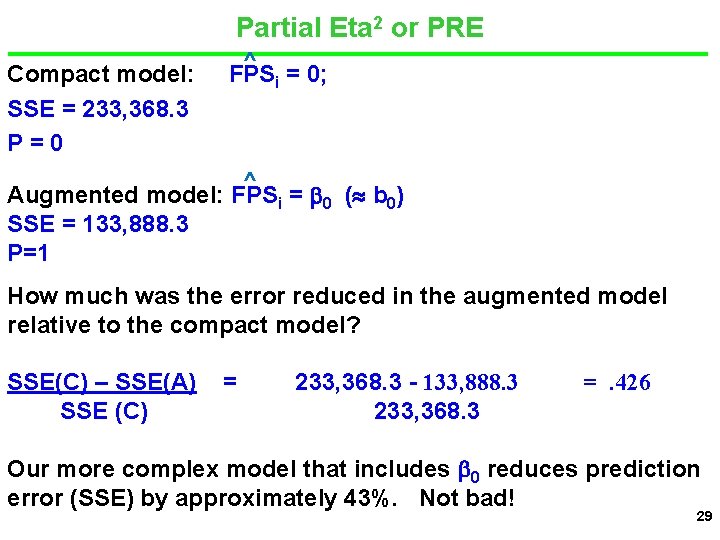 Partial Eta 2 or PRE Compact model: SSE = 233, 368. 3 P=0 ^
