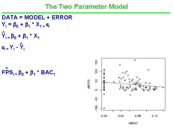 The Two Parameter Model DATA = MODEL + ERROR Yi = 0 + 1