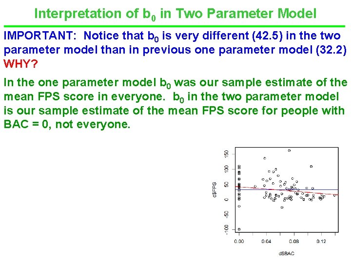 Interpretation of b 0 in Two Parameter Model IMPORTANT: Notice that b 0 is