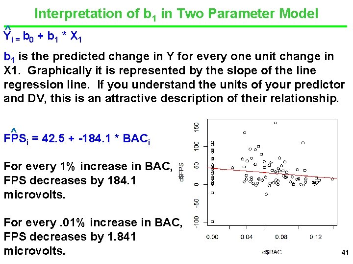 Interpretation of b 1 in Two Parameter Model ^ b +b *X Y i=