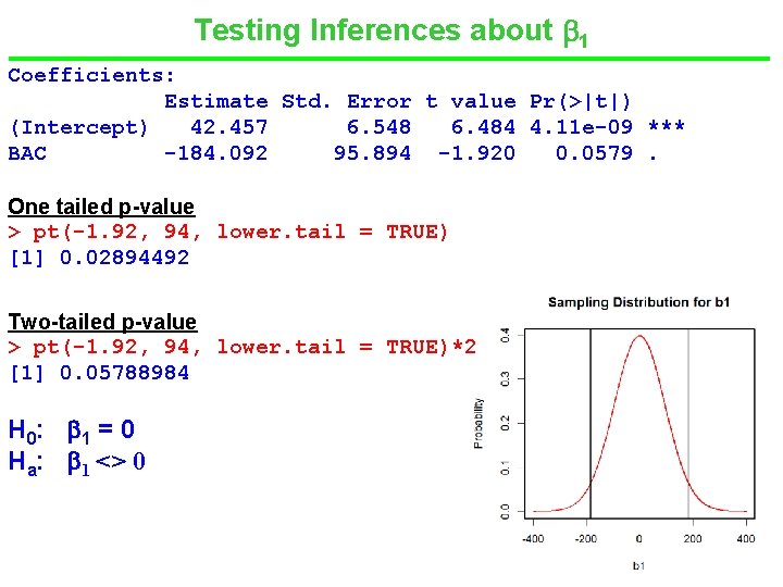 Testing Inferences about 1 Coefficients: Estimate Std. Error t value Pr(>|t|) (Intercept) 42. 457