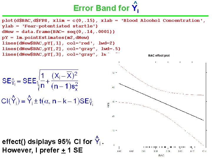 ^ Error Band for Yi plot(d$BAC, d$FPS, xlim = c(0, . 15), xlab =