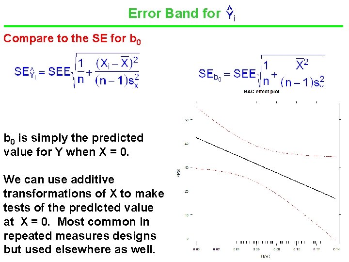 Error Band for Compare to the SE for b 0 is simply the predicted