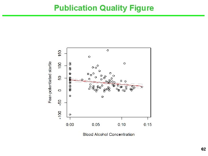 Publication Quality Figure 62 