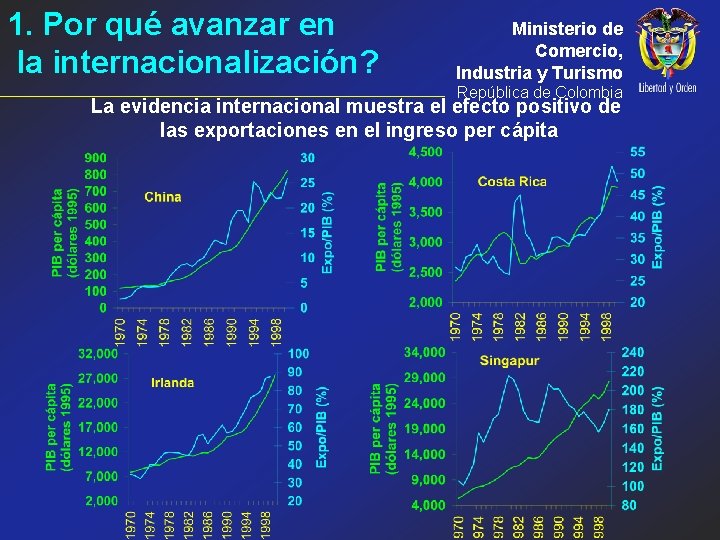 1. Por qué avanzar en la internacionalización? Ministerio de Comercio, Industria y Turismo República