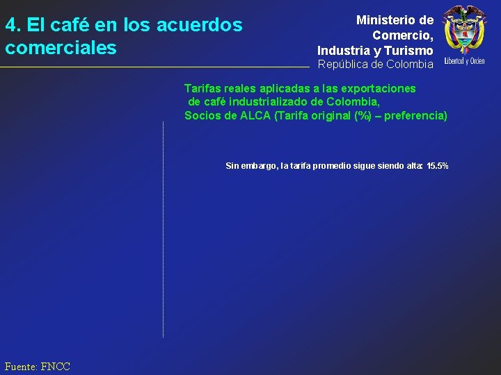 4. El café en los acuerdos comerciales Ministerio de Comercio, Industria y Turismo República