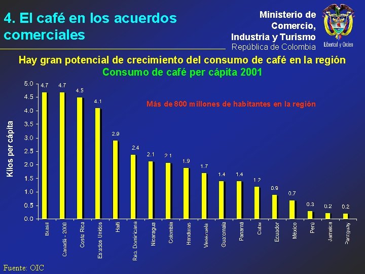 4. El café en los acuerdos comerciales Ministerio de Comercio, Industria y Turismo República