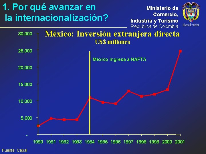 1. Por qué avanzar en la internacionalización? Ministerio de Comercio, Industria y Turismo República