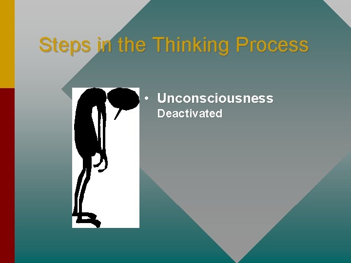 Steps in the Thinking Process • Unconsciousness Deactivated 