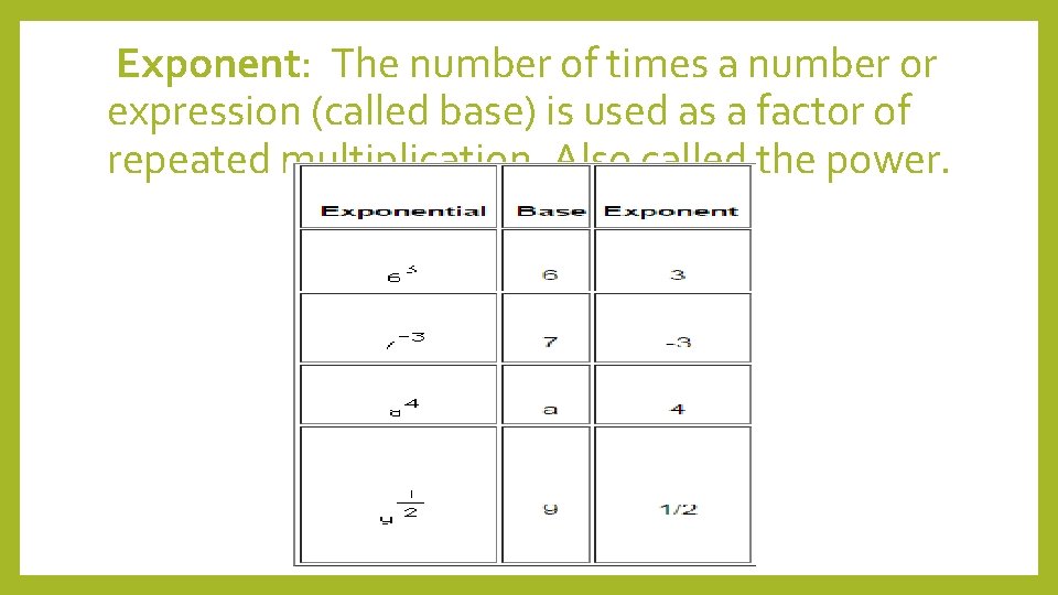 Exponent: The number of times a number or expression (called base) is used as