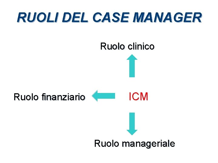 RUOLI DEL CASE MANAGER Ruolo clinico Ruolo finanziario ICM Ruolo manageriale 
