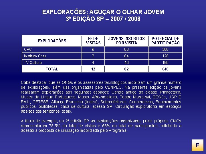 EXPLORAÇÕES: AGUÇAR O OLHAR JOVEM 3ª EDIÇÃO SP – 2007 / 2008 Nº DE